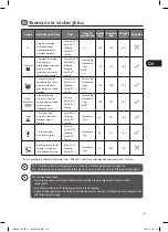 Preview for 143 page of Logik LDW45W15N Installation Instructions Manual