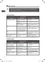 Preview for 80 page of Logik LDWTT15E Instruction & Installation Manual