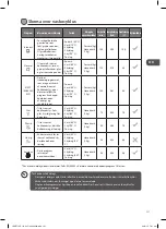 Preview for 121 page of Logik LDWTT15E Instruction & Installation Manual