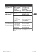 Preview for 125 page of Logik LDWTT15E Instruction & Installation Manual