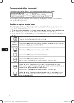 Preview for 70 page of Logik LF60EW19N Instruction & Installation Manual