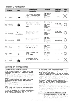 Preview for 8 page of Logik LF674SSN Instruction Manual