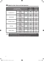 Preview for 28 page of Logik LFSTG50W Installation Manual