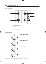 Предварительный просмотр 5 страницы Logik LGHOBX12 Instruction & Installation Manual