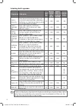 Preview for 14 page of Logik LHP8W22 Instruction & Installation Manual