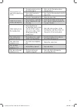 Preview for 23 page of Logik LHP8W22 Instruction & Installation Manual