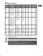 Preview for 67 page of Logik LID45W13N Installation Instructions Manual