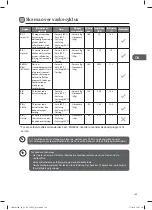 Preview for 149 page of Logik LID60W16N Installation Instructions Manual