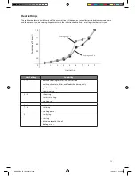 Предварительный просмотр 15 страницы Logik LINDHOB10 Instruction & Installation Manual