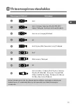 Preview for 21 page of Logik LNP90W10E Quick Start Manual