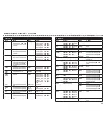 Preview for 35 page of Logik LPV 2250 User Manual