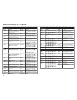 Preview for 36 page of Logik LPV 2250 User Manual