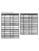 Preview for 37 page of Logik LPV 2250 User Manual