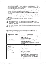 Предварительный просмотр 2 страницы Logik LTF55W20E Instruction Manual