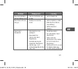 Preview for 65 page of Logik PS3LSET12 Instruction Manual