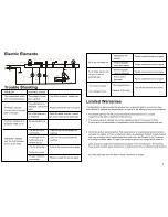 Preview for 5 page of Logik ZBJ 15 S Instruction Manual