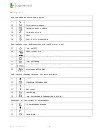 Preview for 11 page of LogikaControl LOGIK 26-S Original Instructions Manual