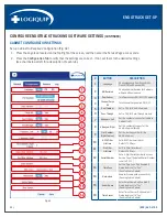 Предварительный просмотр 28 страницы Logiquip DRI-STOR Installation & User Manual