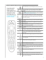 Preview for 5 page of Logitec Harmony 650 Remote User Manual