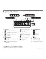 Preview for 5 page of Logitec MX800 Setup Manual