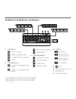 Preview for 10 page of Logitec MX800 Setup Manual