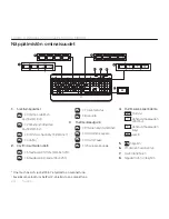 Preview for 20 page of Logitec MX800 Setup Manual