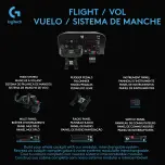 Предварительный просмотр 2 страницы Logitech G FLIGHT THROTTLE QUADRANT User Manual