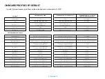 Preview for 8 page of Logitech G G502 X LIGHTSPEED Setup Manual