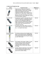 Предварительный просмотр 8 страницы Logitech 966193-0403 - Harmony 890 Advanced Universal Remote Control User Manual