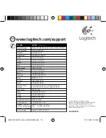 Preview for 114 page of Logitech 980-000329 - Z 320 PC Multimedia Speaker Quick Start Manual