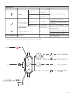 Предварительный просмотр 15 страницы Logitech 981-000870 Setup Manual