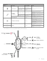 Предварительный просмотр 47 страницы Logitech 981-000870 Setup Manual