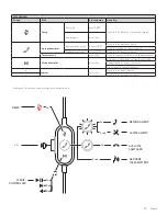 Предварительный просмотр 79 страницы Logitech 981-000870 Setup Manual