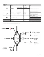 Предварительный просмотр 127 страницы Logitech 981-000870 Setup Manual