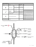 Предварительный просмотр 143 страницы Logitech 981-000870 Setup Manual