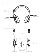 Предварительный просмотр 195 страницы Logitech 981-000870 Setup Manual