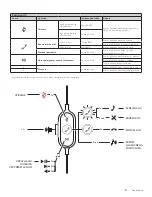 Предварительный просмотр 199 страницы Logitech 981-000870 Setup Manual