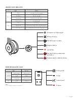 Предварительный просмотр 7 страницы Logitech 981-001100 Setup Manual