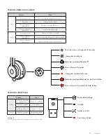 Предварительный просмотр 15 страницы Logitech 981-001100 Setup Manual