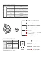 Предварительный просмотр 31 страницы Logitech 981-001100 Setup Manual