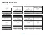 Preview for 113 page of Logitech G502 X LIGHTSPEED Setup Manual