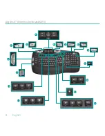 Предварительный просмотр 8 страницы Logitech K350 - Wireless Keyboard User Manual