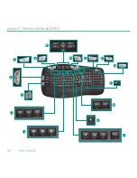 Предварительный просмотр 22 страницы Logitech K350 - Wireless Keyboard User Manual