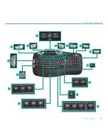 Предварительный просмотр 29 страницы Logitech K350 - Wireless Keyboard User Manual