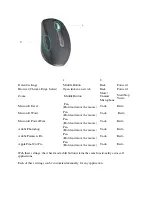 Preview for 7 page of Logitech MX Anywhere 3 User Manual