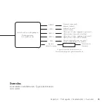 Preview for 85 page of Logitech SMARTDOCK FLEX Manual