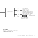 Preview for 167 page of Logitech SMARTDOCK FLEX Manual