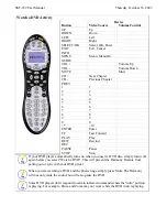 Preview for 12 page of Logitech SST-659 - Harmony Universal Remote Control User Manual