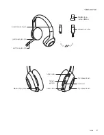 Предварительный просмотр 87 страницы Logitech Wireless Headset H600 Setup Manual