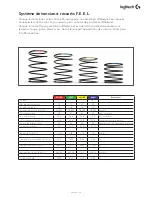 Preview for 28 page of Logitech X56 HOTAS User Manual